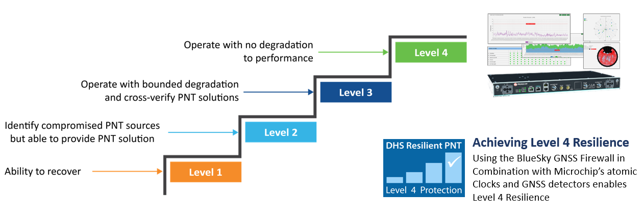 Four Level