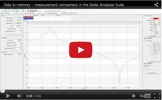 Data to memory - measurement comparison in the Bode Analyzer Suite