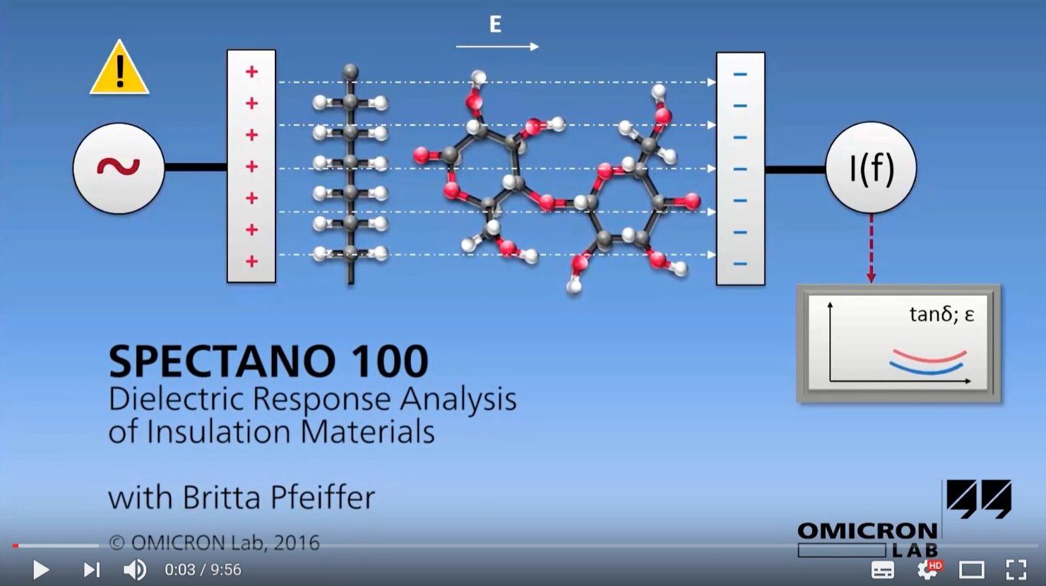 Spectano 100 Spectano 100