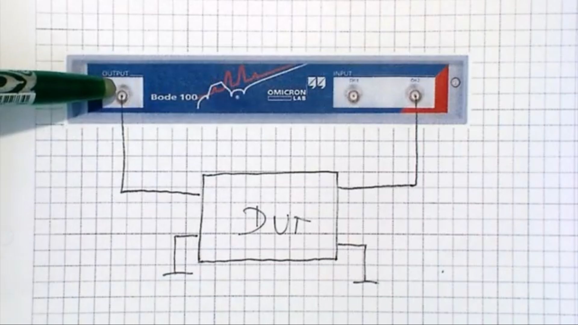 Video channel OMICRON Lab - Bode 100