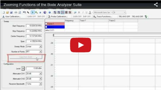 Zooming Functions of the Bode Analyzer Suite