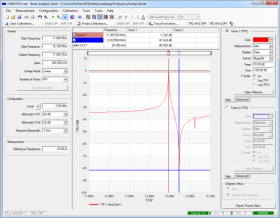 Vector Network Analyzer Bode 100