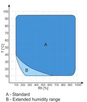 Climatic Chambers (-40°C up +180°C)