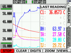 UT-ONE B03A 3-channels Thermometer readout 