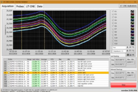 UT-ONE S12A 12-channel thermometer readout