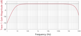 B-WIT 100/B-LFT 100 Wideband Injection Transformer